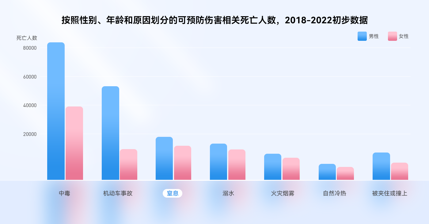 气道异物梗阻相关数据图